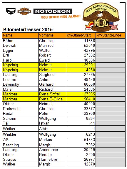 km-Fresser Start Foto.png